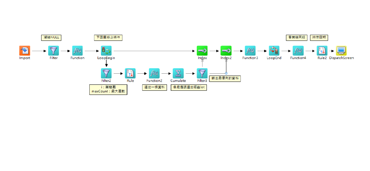(Formatter課堂練習)